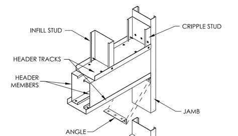 box beam metal stud door header|how to frame metal stud headers.